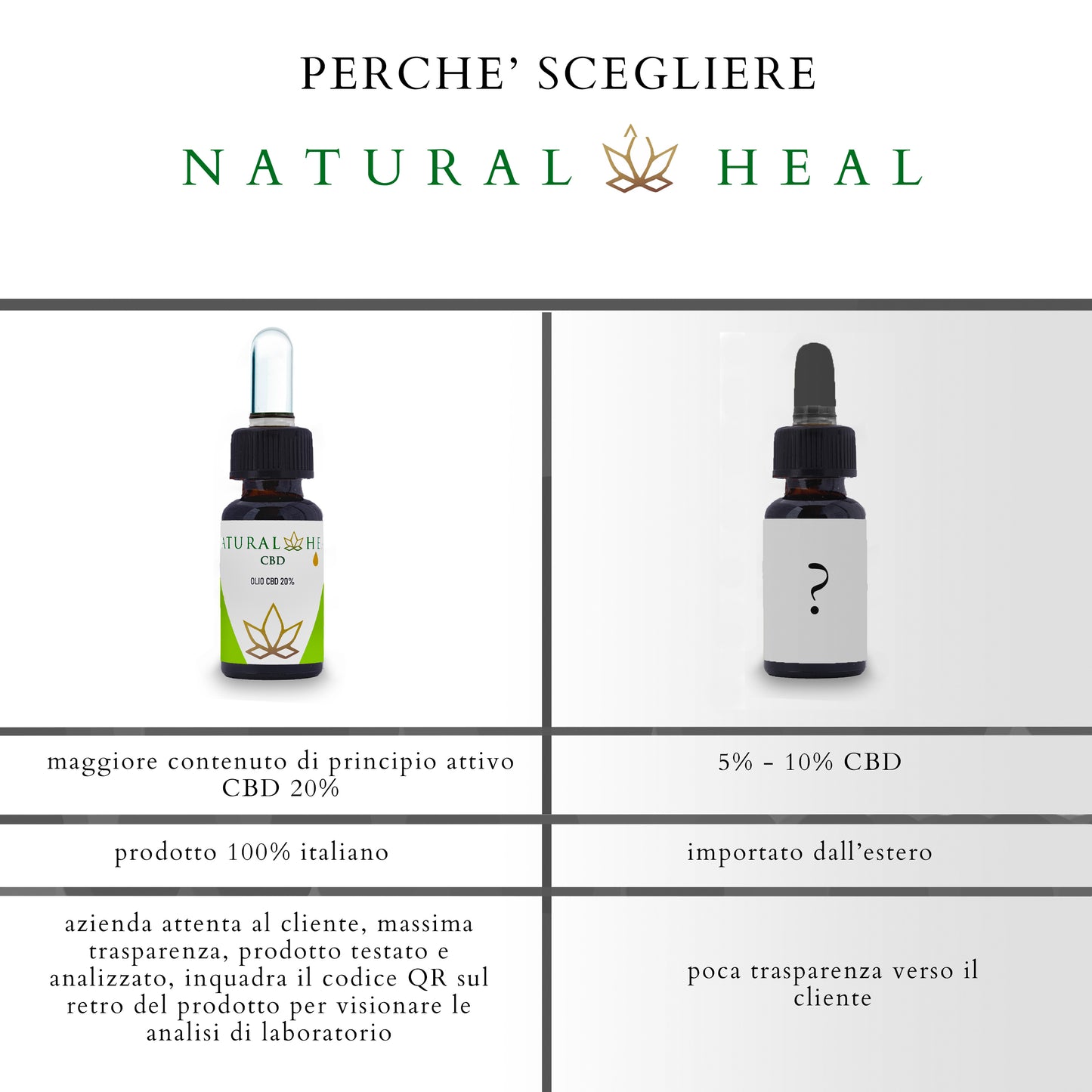 NATURAL HEAL Olio CBD 20%